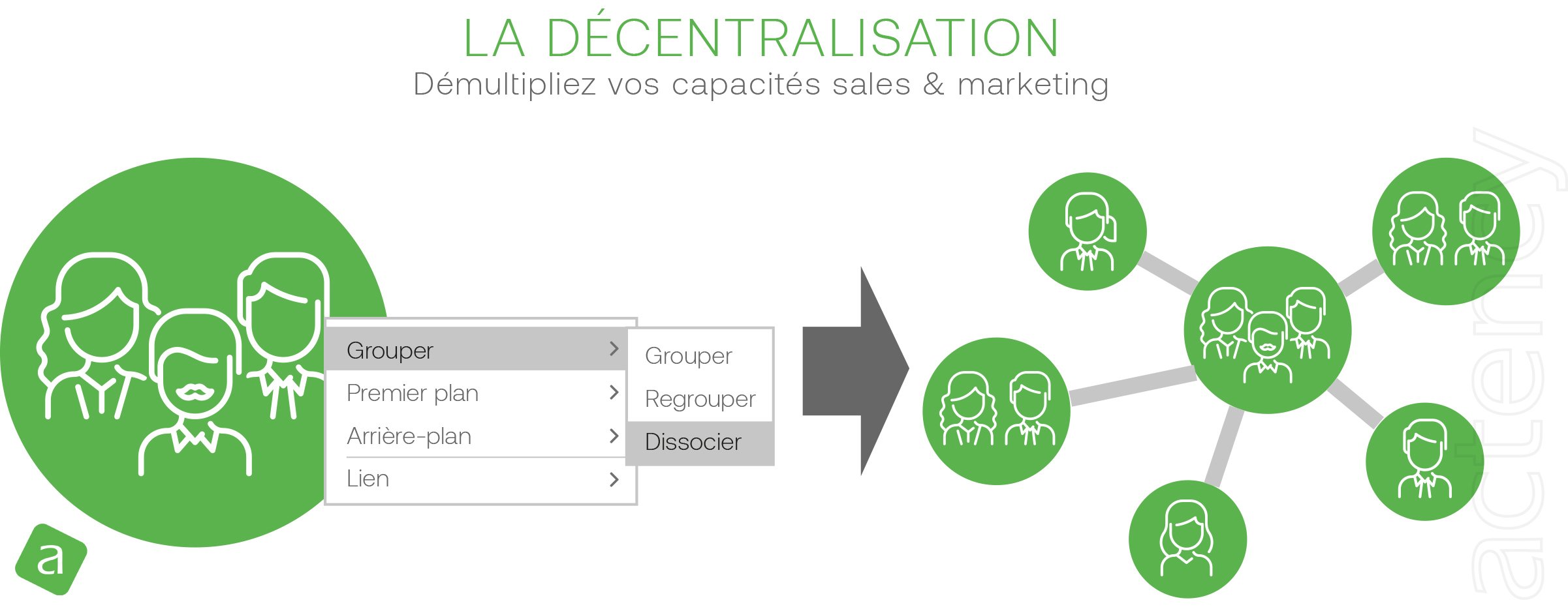 Actency Usine à sites Drupal : Décentralisation sales et marketing