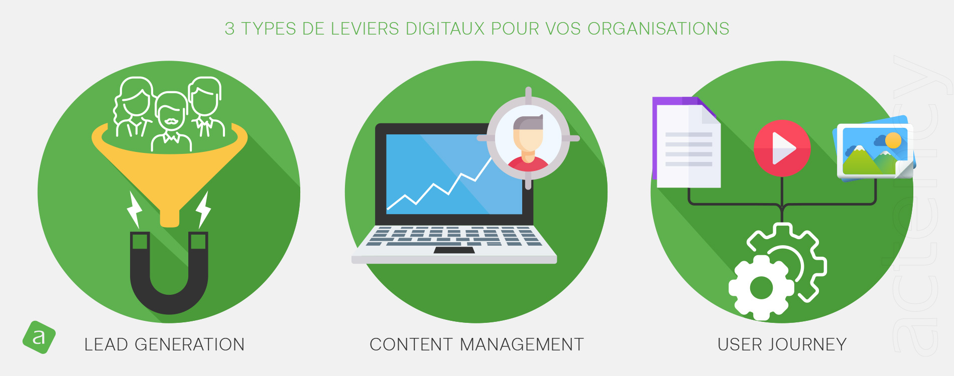 3 types de leviers digitaux pour vos organisations