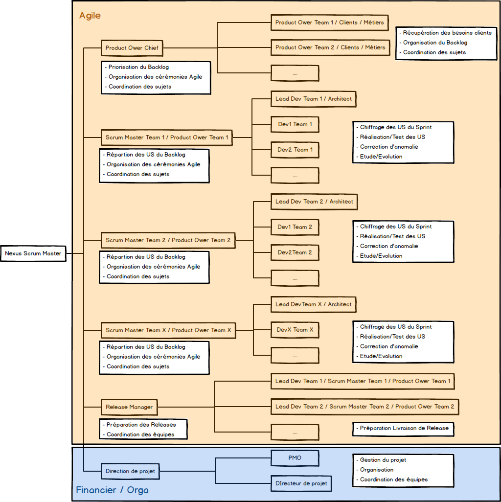 Actency-Blog-Rôle-Nexus-Scrum-Master