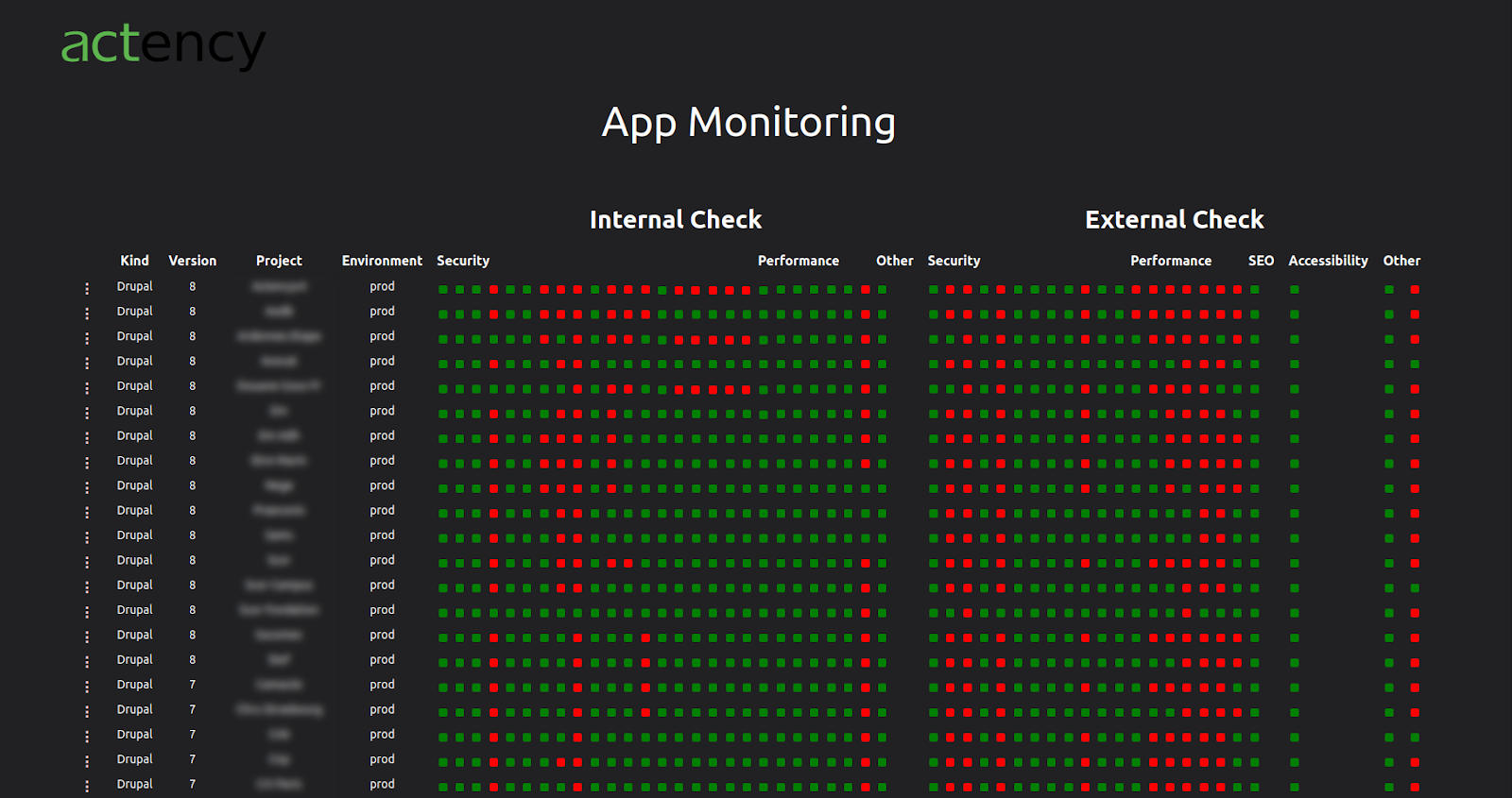 Visibilité globale et instantanée de tous les points de contrôles stratégiques de vos applications