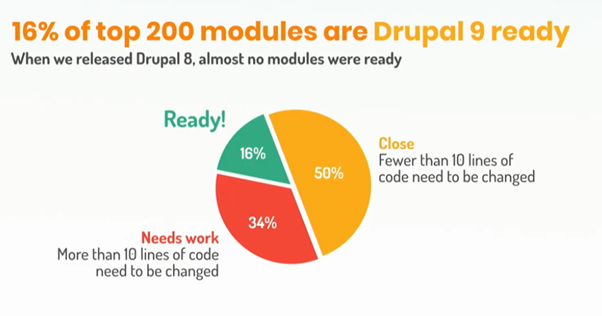 Actency-blog-Drupal-9-Modules_Drupal9Ready