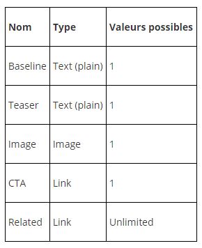 Actency-blog-Layout-Builder-Table Content