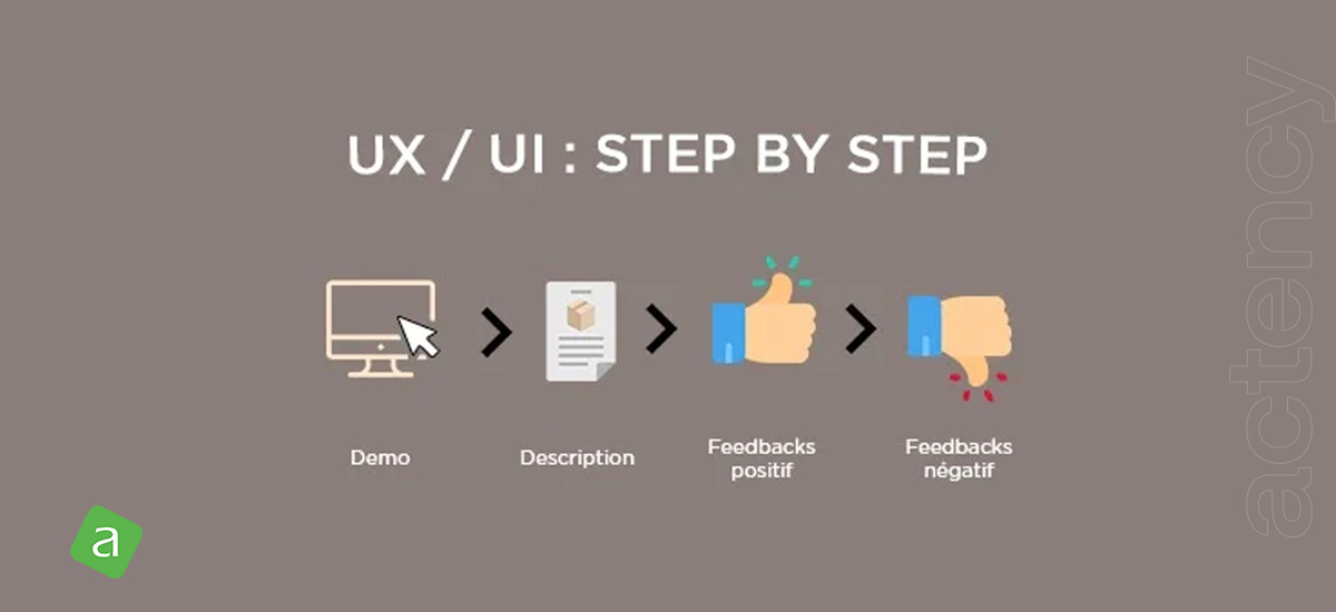 Actency-blog-Recette-UX-UI_Etapes