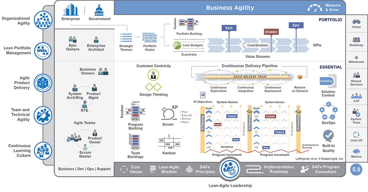 Actency-blog-Scaled-Agile-Framework-_Portfolio_web