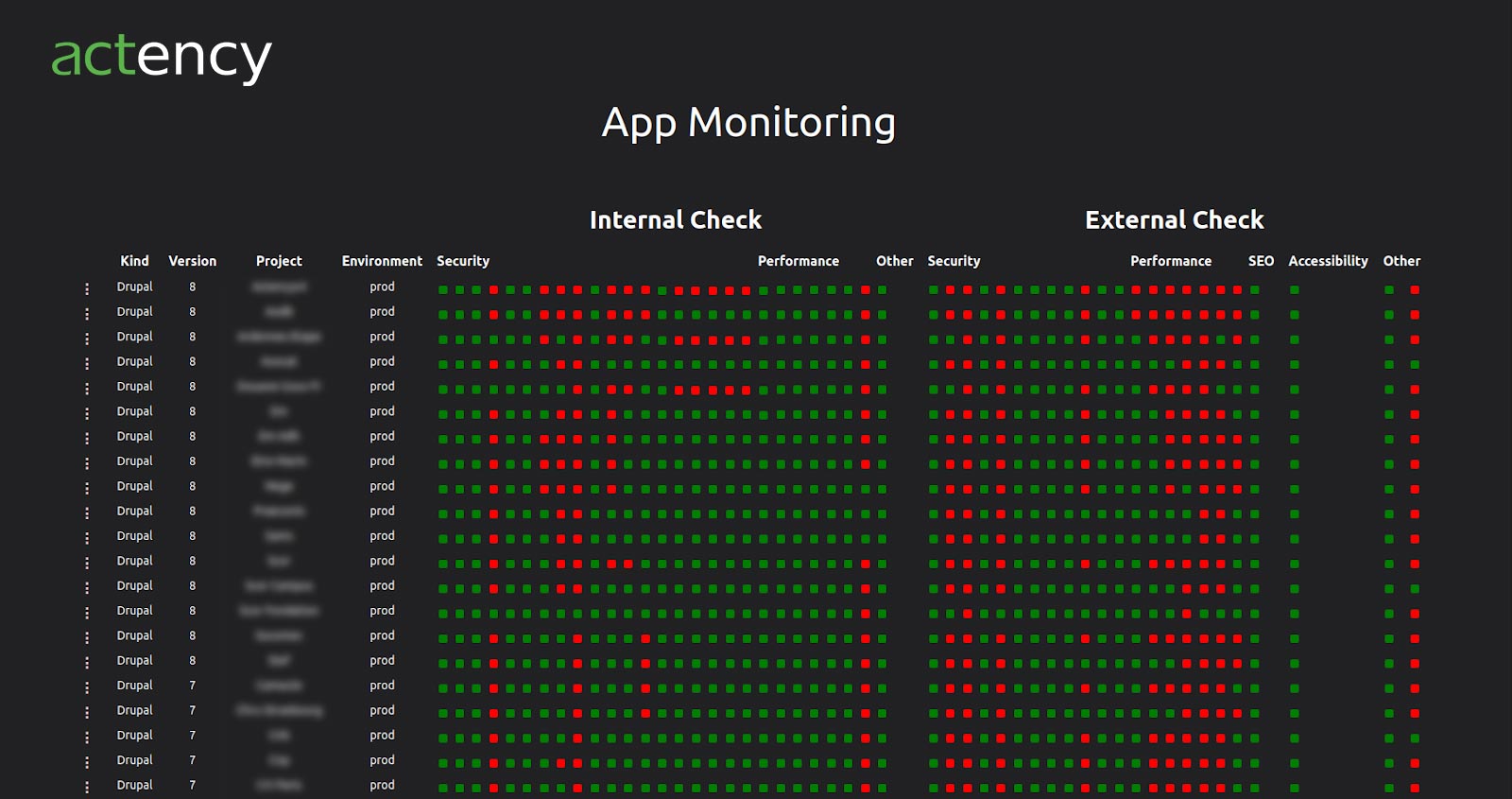 Actency Drupal App Monitoring