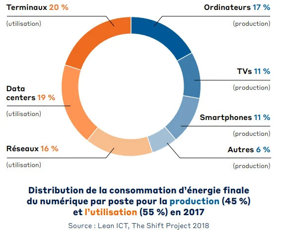 Actency-blog-consommation-energie-finale-par-poste