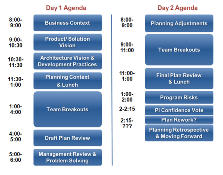 Actency-blog-illustration-PI-planning-agenda