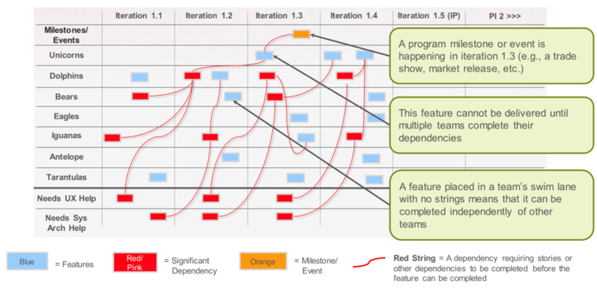 Actency-blog-illustration-PI-planning