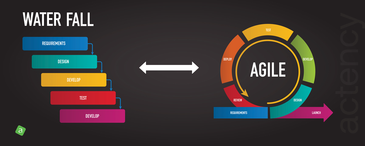 Actency - Methode Waterfall Vs Methode Agile