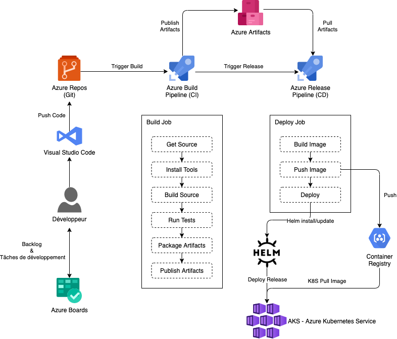 Continuous Delivery