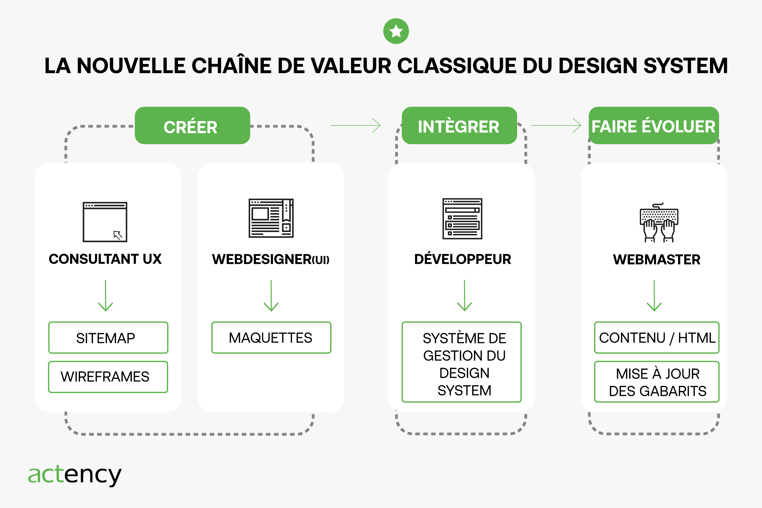 DESIGN-SYSTEM-DXP-DRUPAL-La-nouvelle-chaine-de-valeur