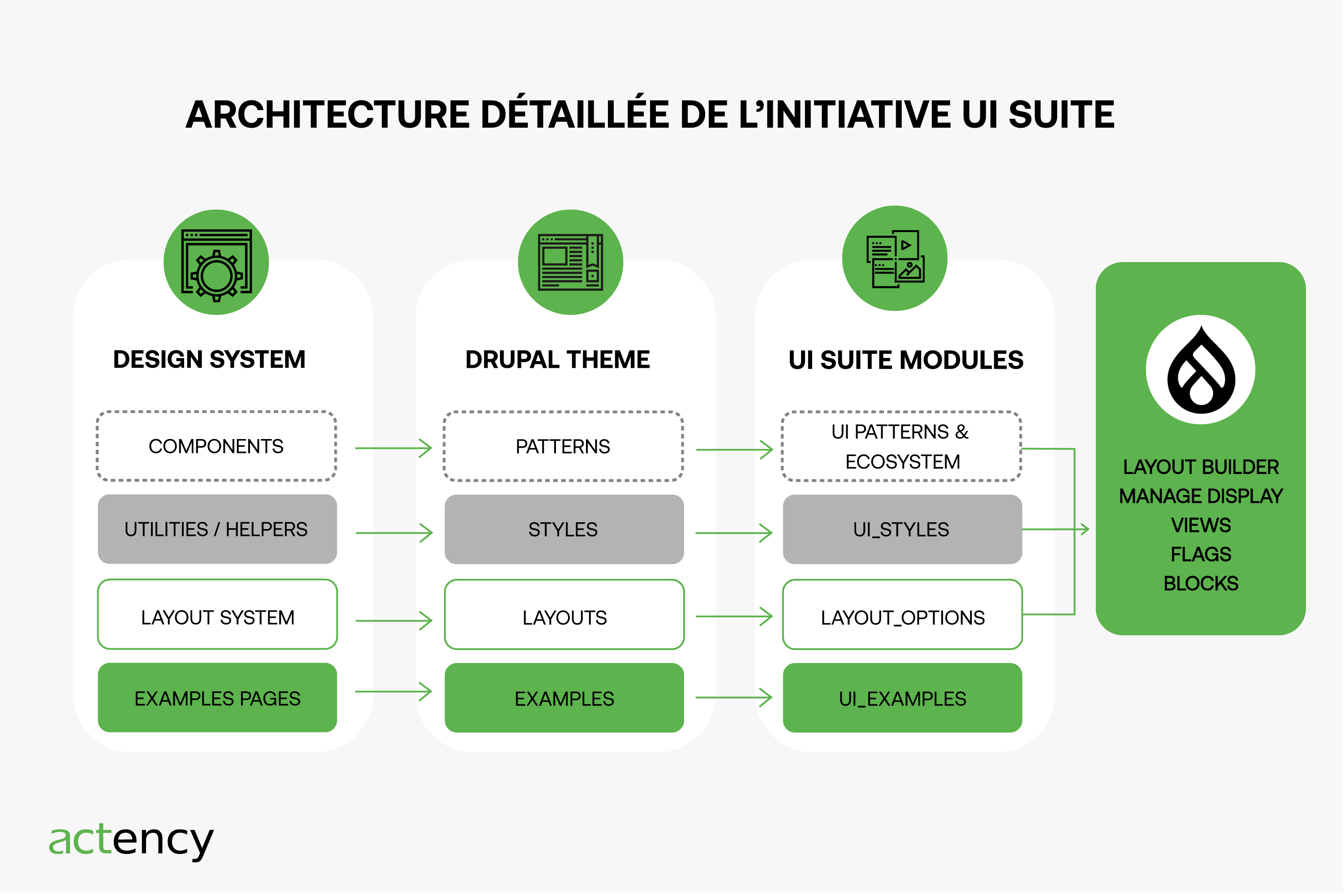 DESIGN-SYSTEM-DXP-DRUPAL-architecture-detaillee-initiative-ui-suite