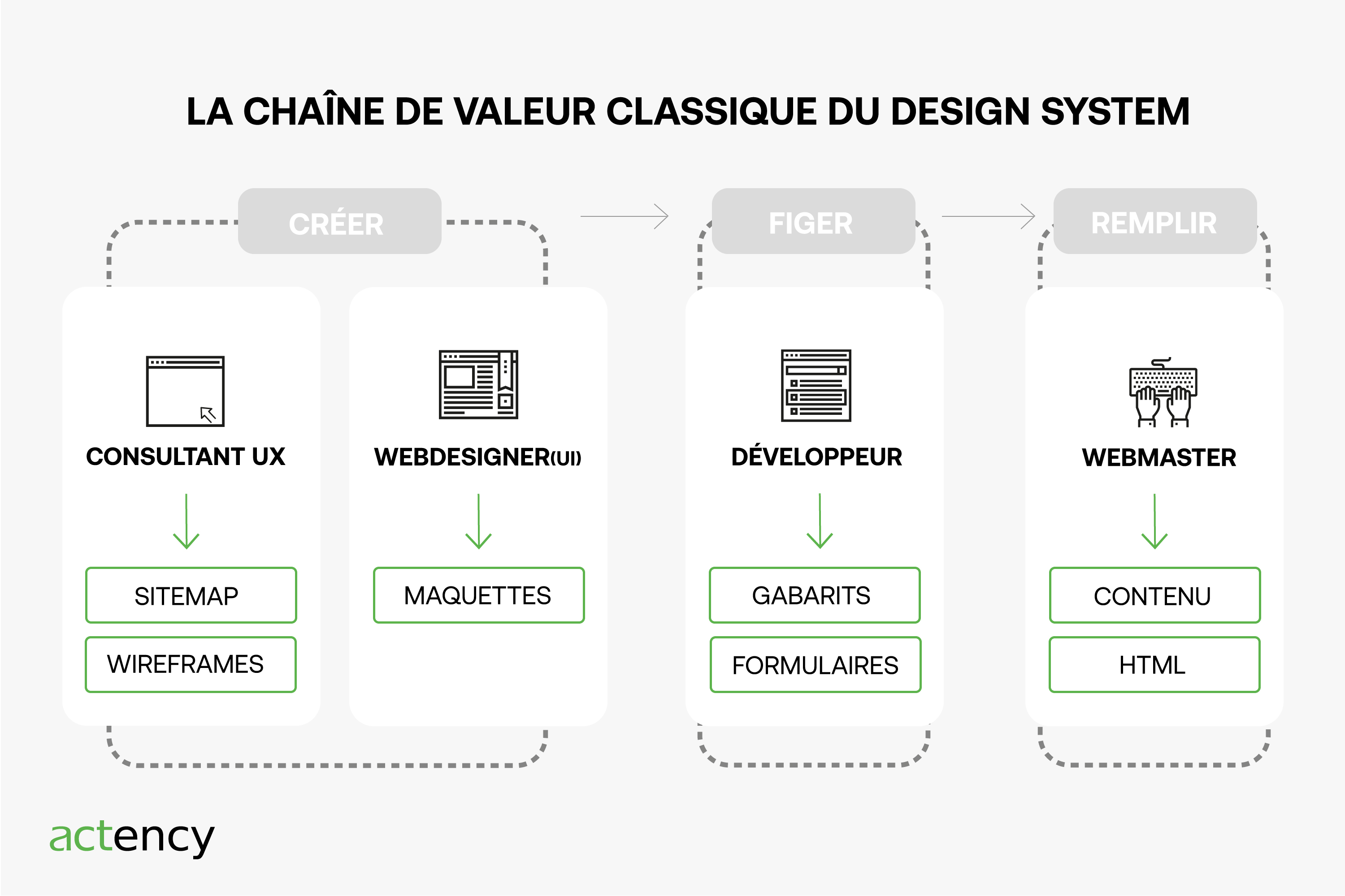 DESIGN-SYSTEM-DXP-DRUPAL-chaine-de-valeur-classique