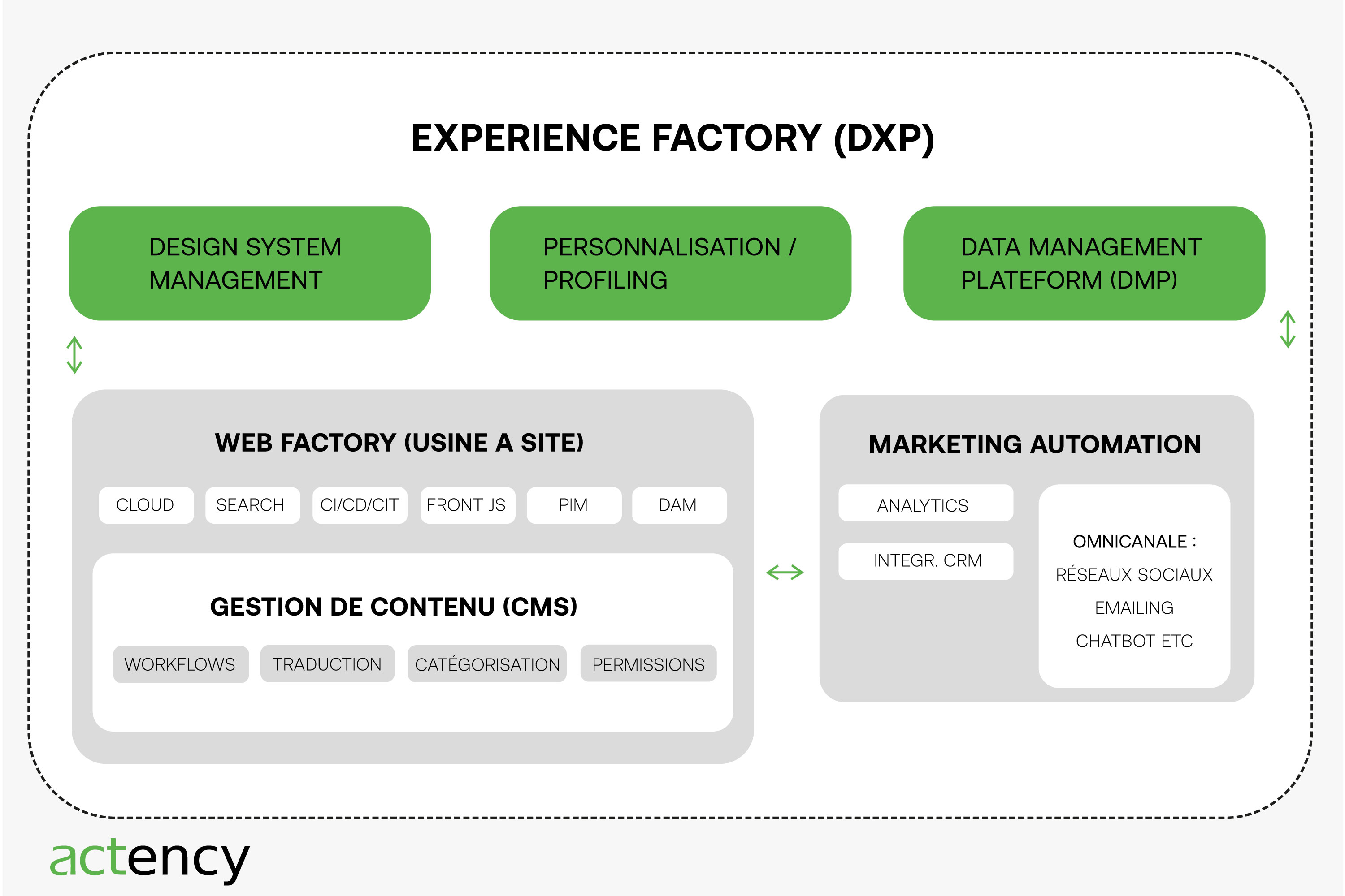 EXPERIENCE-FACTORY-DXP-DESIGN-SYSTEM