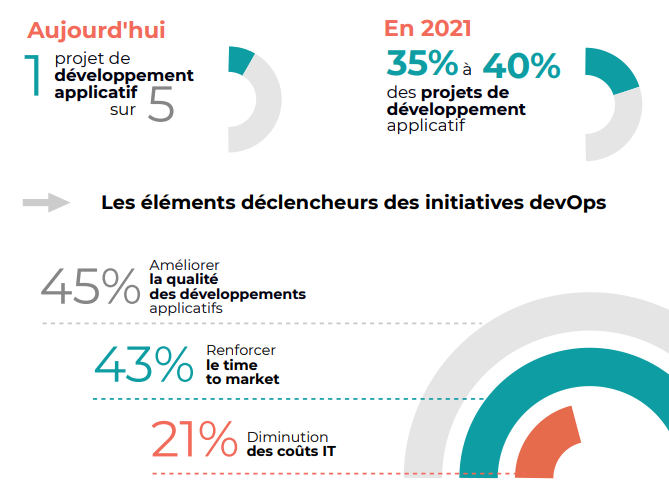 actency-job-devops_chiffres-cles