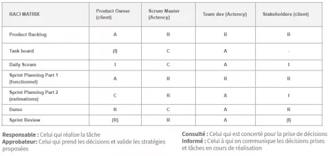 Actency - Agile - RACI 