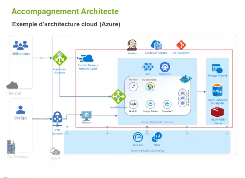 Actency - Azure - Accompagnement architecte 